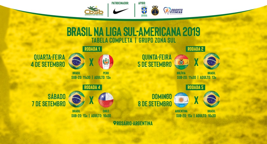 Tabela da Liga Sul-Americana 2019 é definida | CBSB