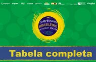 Tabela da 2ª etapa do Campeonato Brasileiro de Beach Soccer 2020 é divulgada